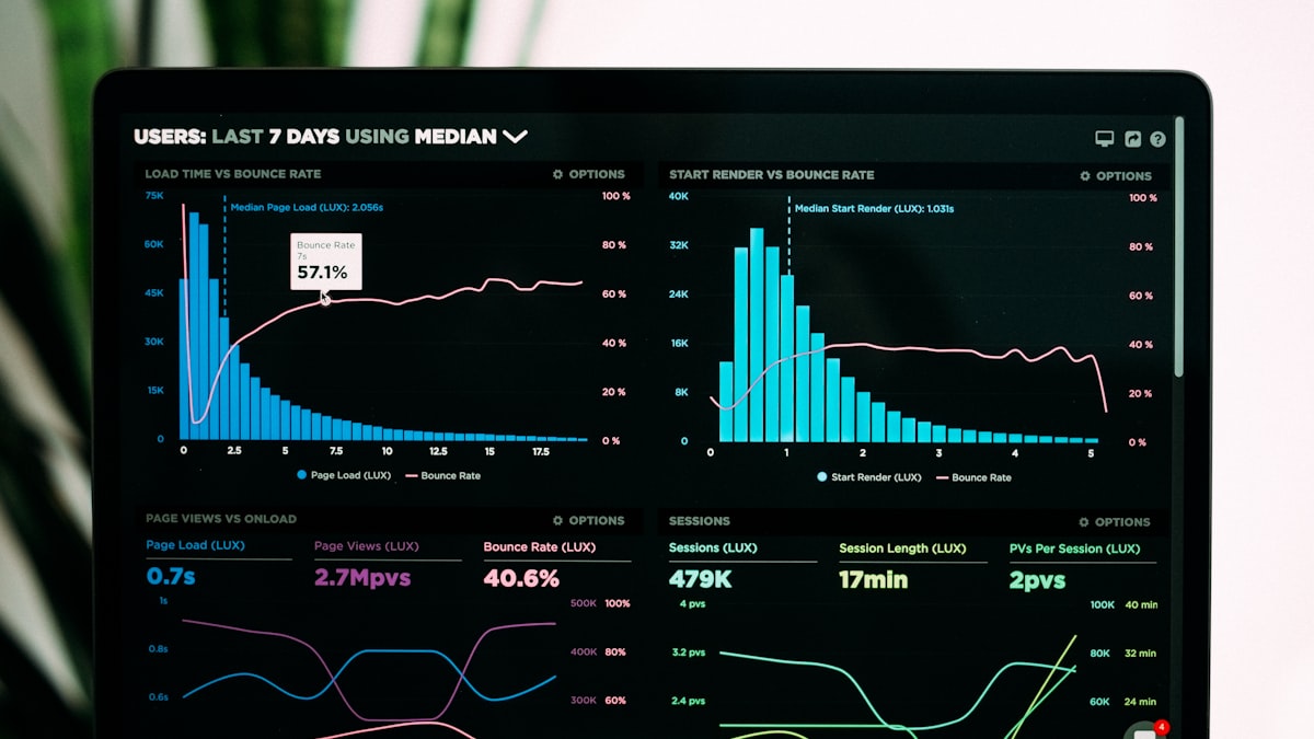 Dashboard design for rental business analytics